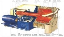 卧式双级活塞推料离心机主要由泵组合