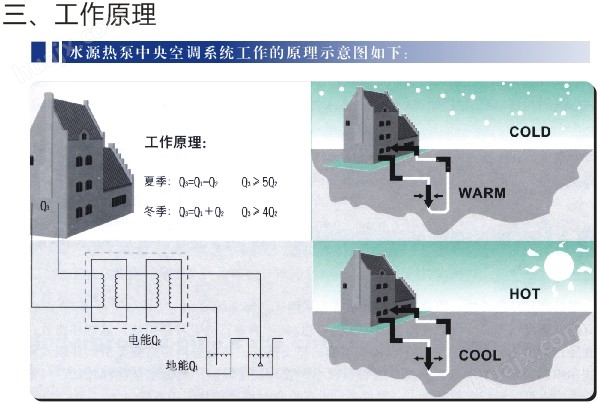 宏星水源热泵机组工作原理