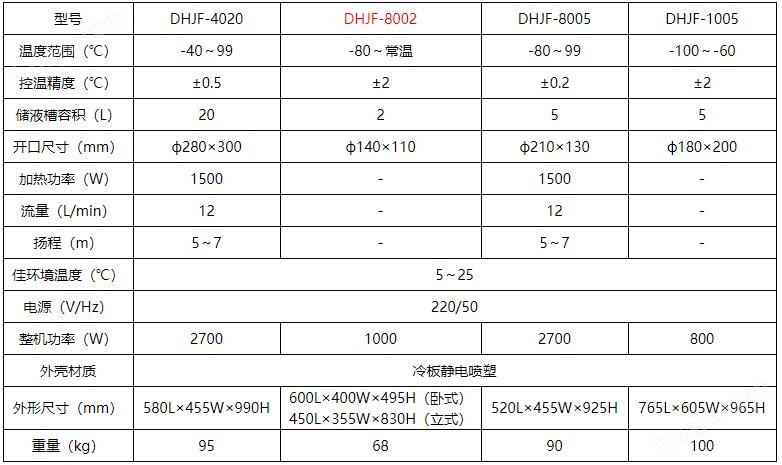 DHJF-8002-参数.jpg